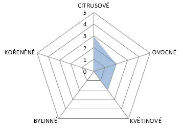 Cascade 1kg (α-6,60%;rok 2024;exp.10/27)