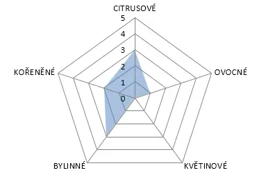 Centennial 100g (exp. 10/2028)