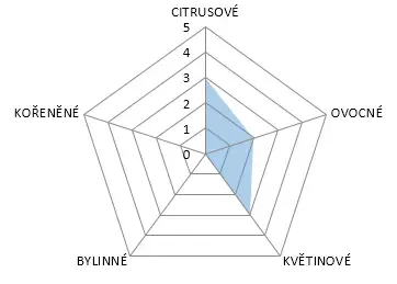 Motueka 100g (exp. 6/2028)