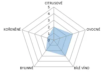 Nelson Sauvin 100g (exp. 4/2028)