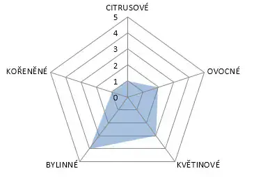 Harmonie 100g (exp. 11/2029)