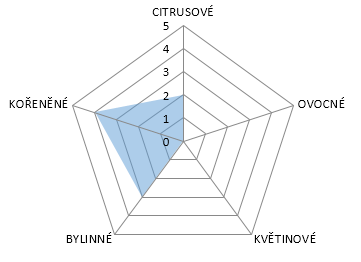 Pacific Jade 100g (exp. 4/2026)