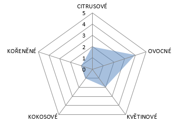 Sabro 100g (exp.11/2027)