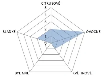 Riwaka 100g (exp. 4/2029)