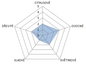 Saturn 100g (exp.8/2029)