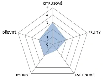 Eclipse 100g (exp.3/2027)